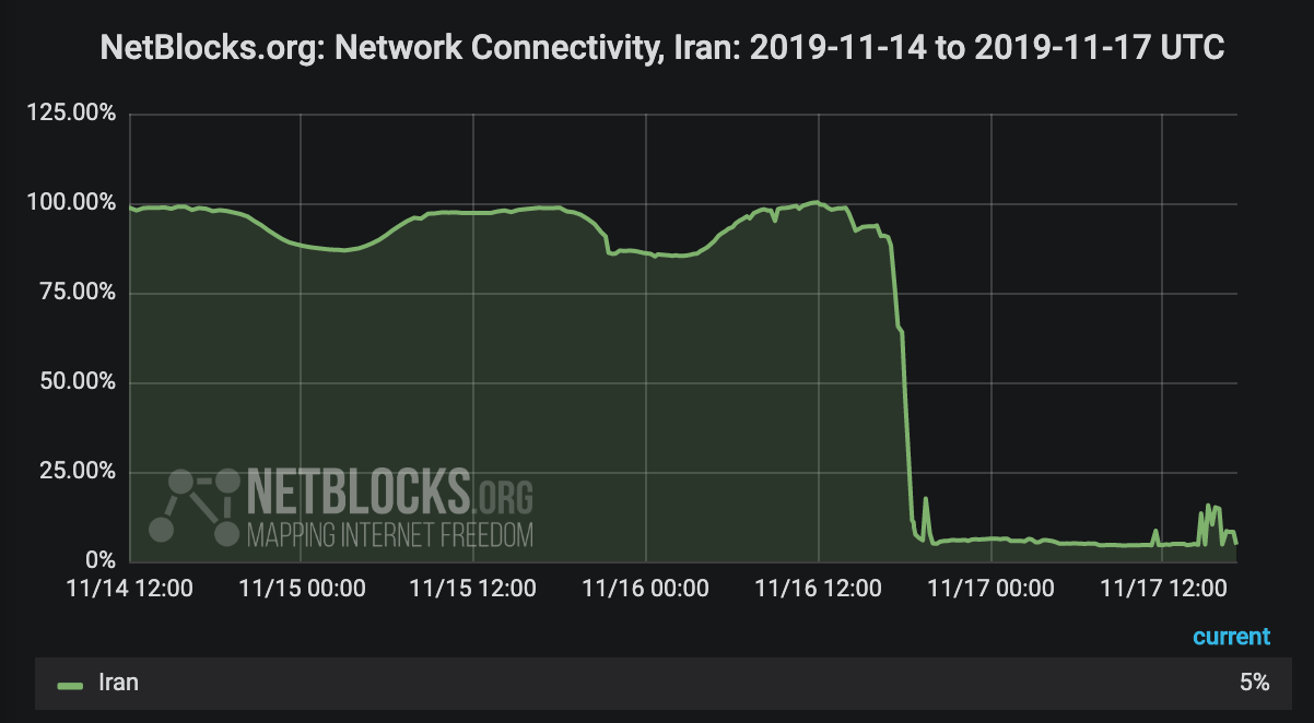 Transforming Connectivity: The Evolution of Iran's Internet Landscape in the Post-Islamic Revolution Era