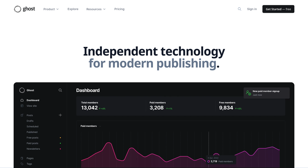 Ghost CMS: a big-time nasty lock-in publishing platform