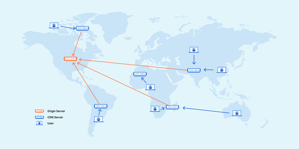 Understanding Content Delivery Network (CDN) and How It Works in Practice
