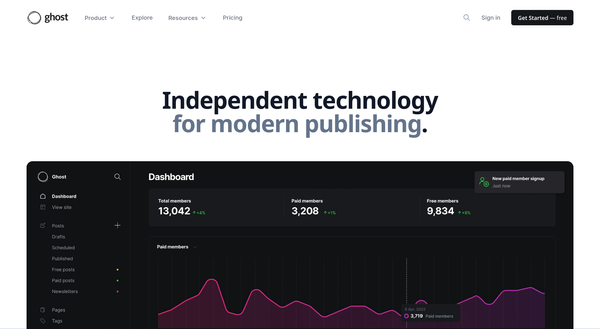 Ghost CMS: a big-time nasty lock-in publishing platform